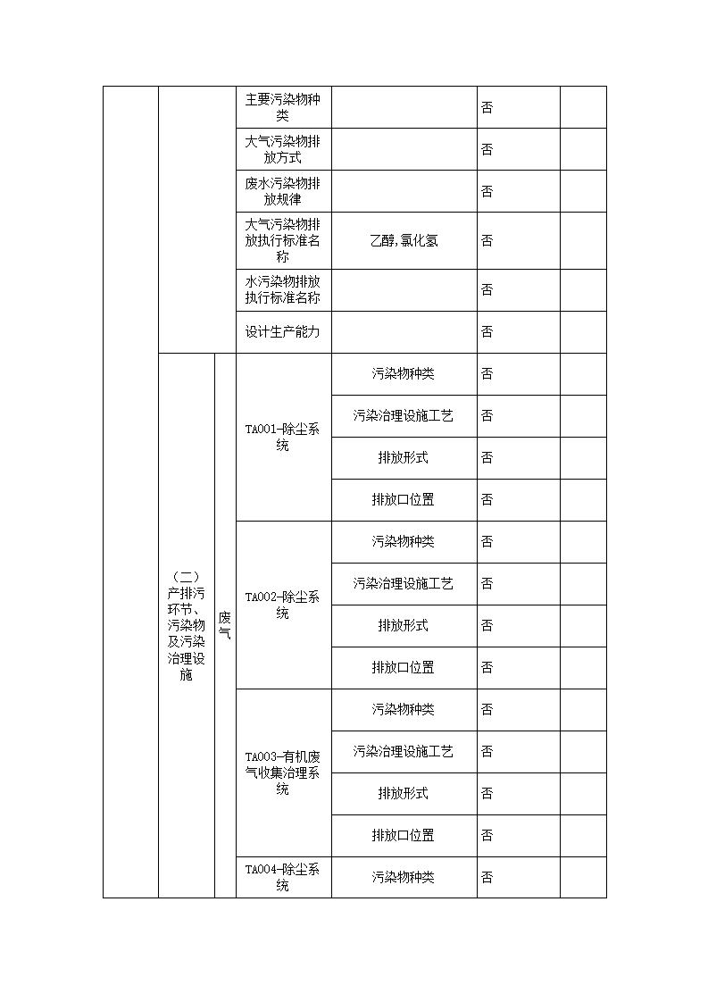恒達(dá)科技泰興有限公司-2021年排污許可證執(zhí)行報告(圖4)