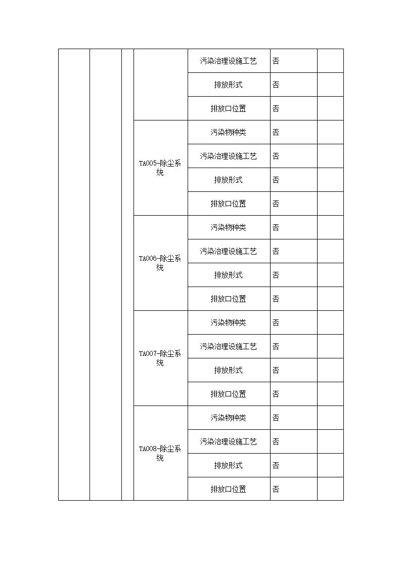 恒達(dá)科技泰興有限公司-2021年排污許可證執(zhí)行報告(圖5)