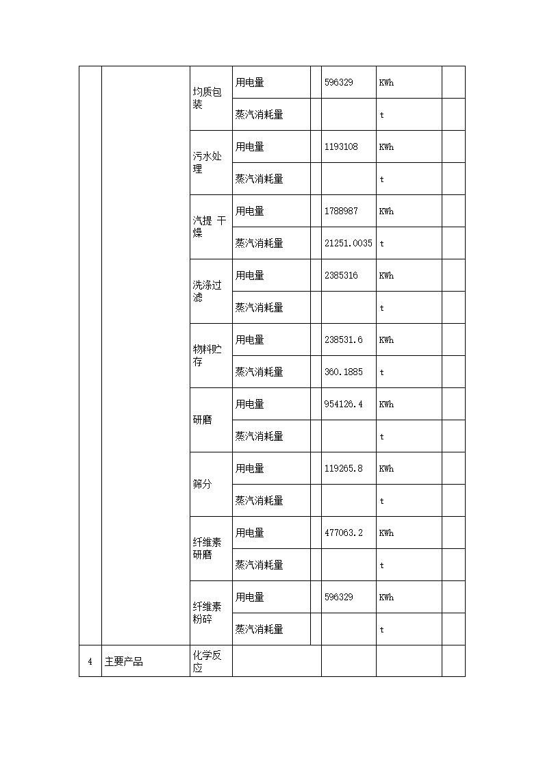 恒達(dá)科技泰興有限公司-2021年排污許可證執(zhí)行報告(圖8)