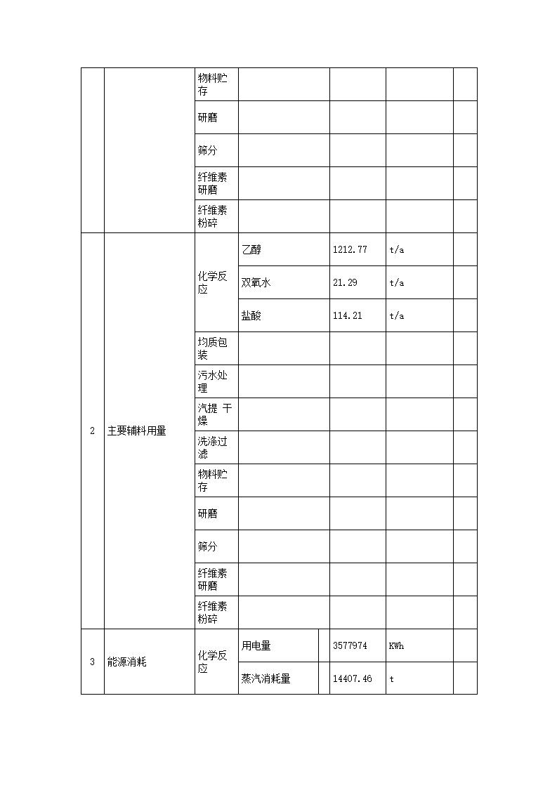 恒達(dá)科技泰興有限公司-2021年排污許可證執(zhí)行報告(圖7)