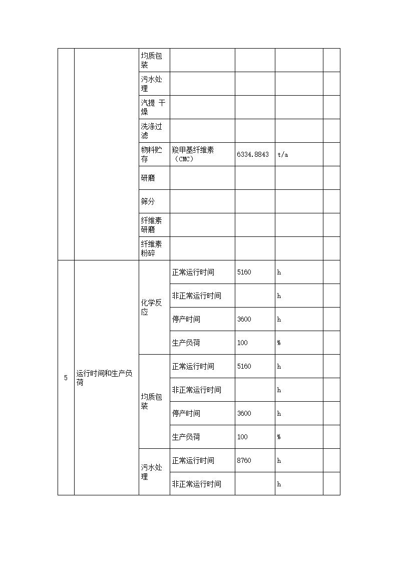 恒達(dá)科技泰興有限公司-2021年排污許可證執(zhí)行報告(圖9)