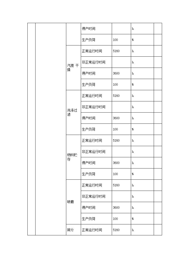 恒達(dá)科技泰興有限公司-2021年排污許可證執(zhí)行報告(圖10)