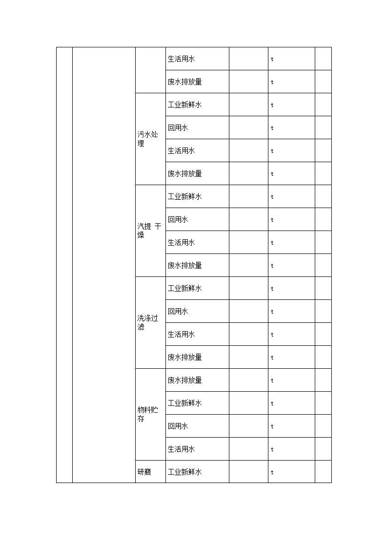 恒達(dá)科技泰興有限公司-2021年排污許可證執(zhí)行報告(圖12)
