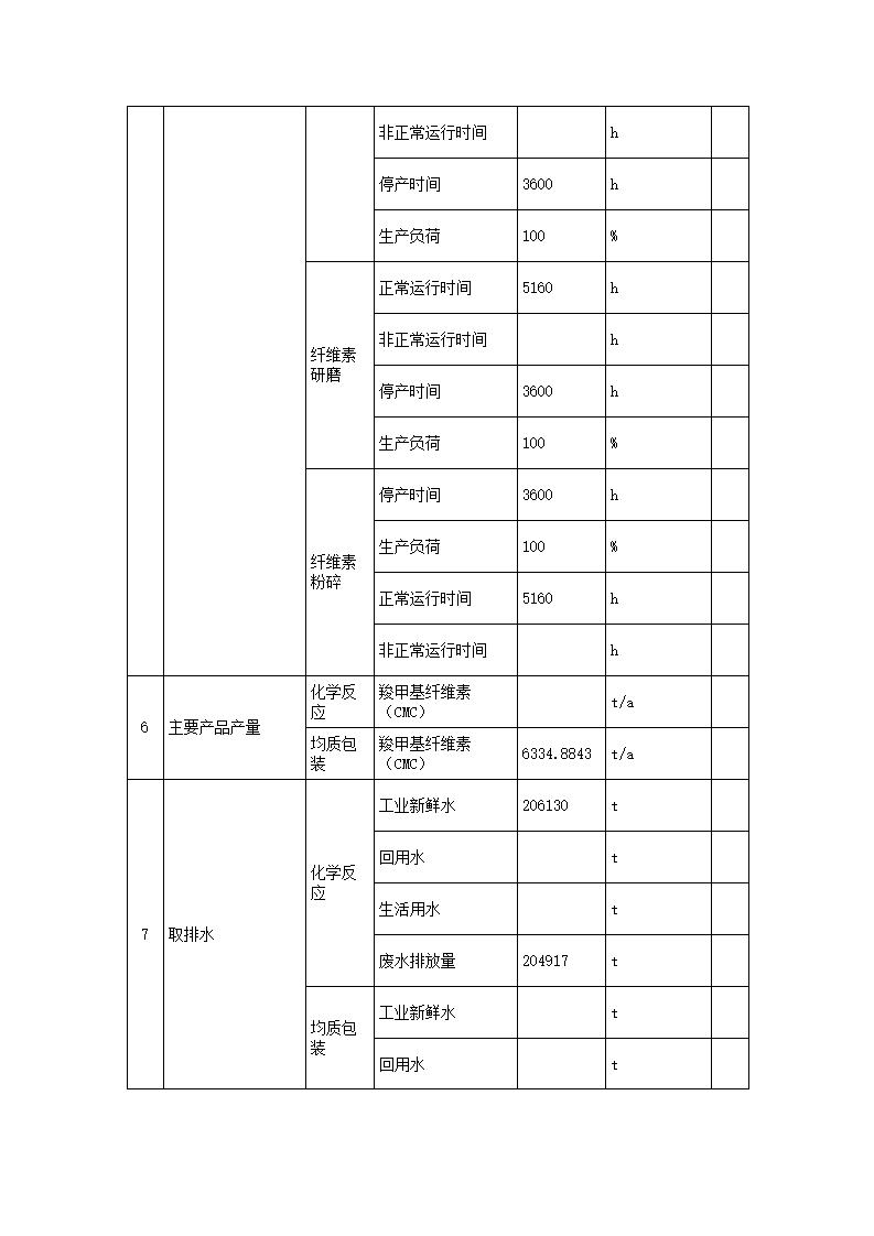 恒達(dá)科技泰興有限公司-2021年排污許可證執(zhí)行報告(圖11)