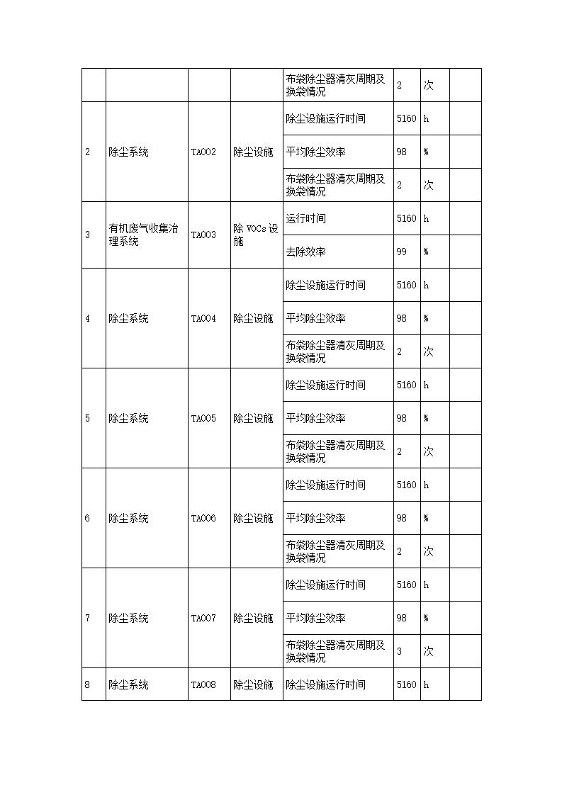 恒達(dá)科技泰興有限公司-2021年排污許可證執(zhí)行報告(圖15)