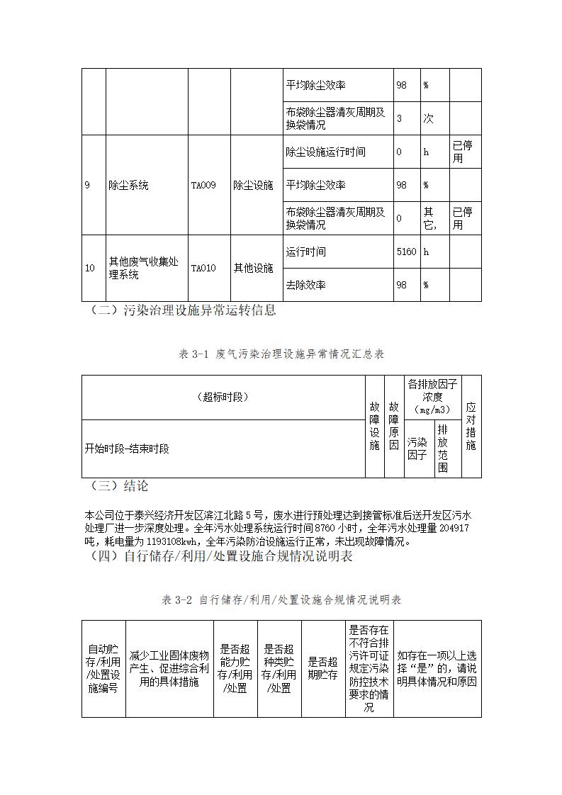 恒達(dá)科技泰興有限公司-2021年排污許可證執(zhí)行報告(圖16)