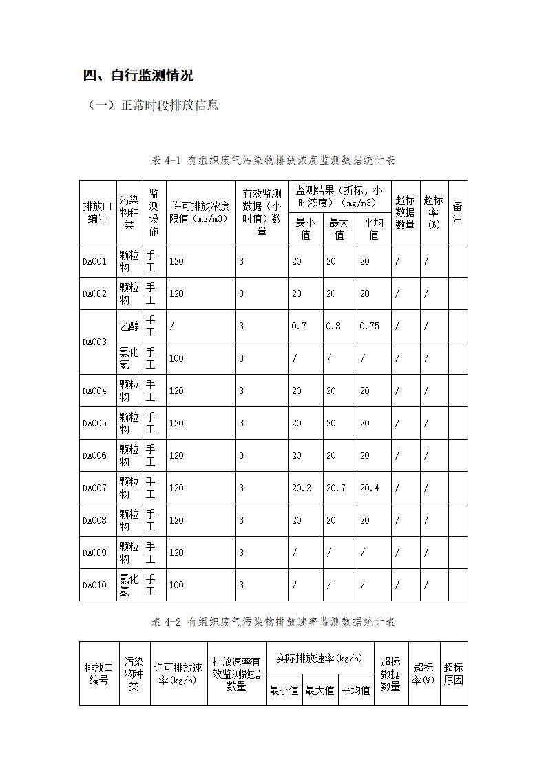 恒達(dá)科技泰興有限公司-2021年排污許可證執(zhí)行報告(圖17)