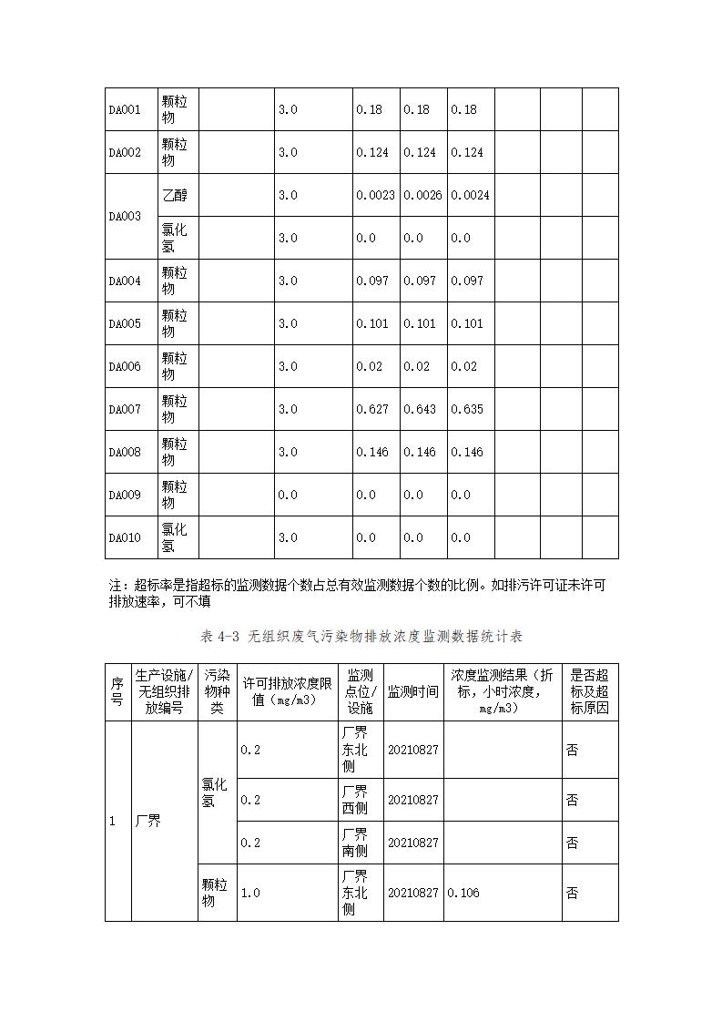 恒達(dá)科技泰興有限公司-2021年排污許可證執(zhí)行報告(圖18)