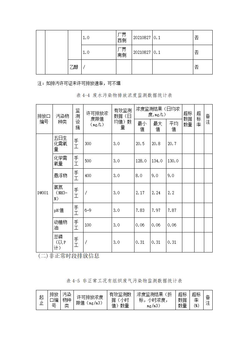 恒達(dá)科技泰興有限公司-2021年排污許可證執(zhí)行報告(圖19)
