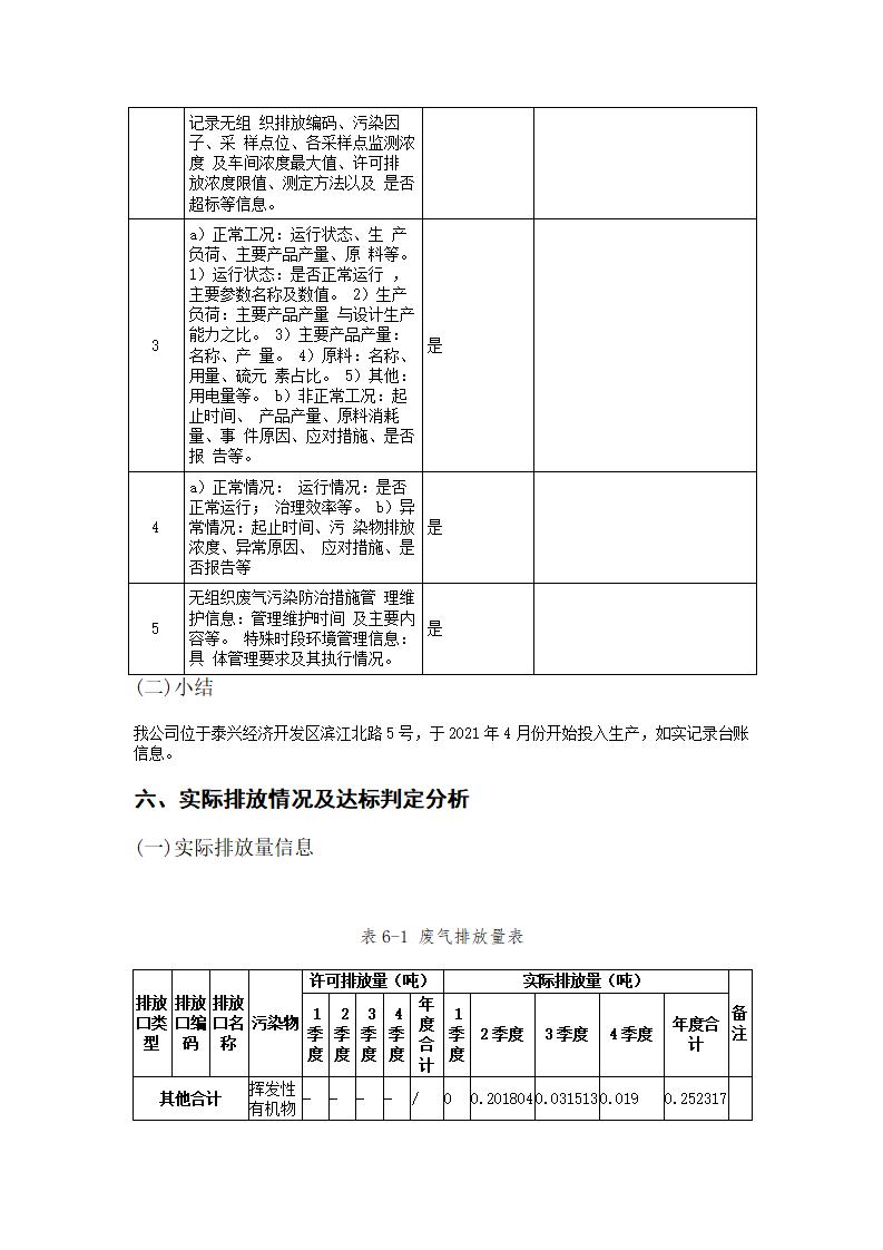 恒達(dá)科技泰興有限公司-2021年排污許可證執(zhí)行報告(圖21)