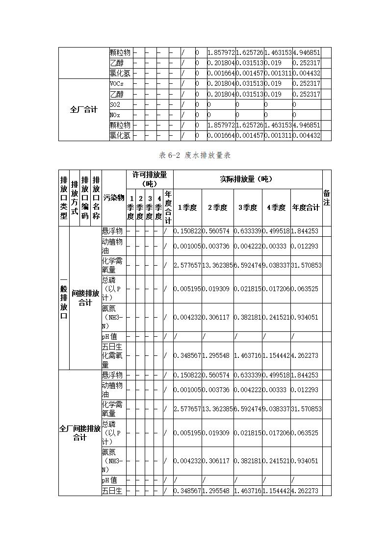 恒達(dá)科技泰興有限公司-2021年排污許可證執(zhí)行報告(圖22)