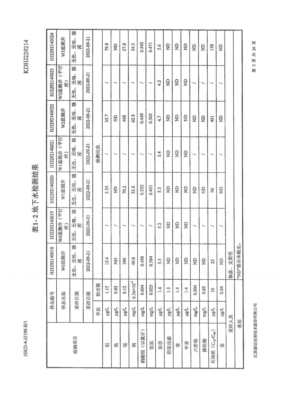 恒達科技泰興有限公司-地下水、土壤檢測報告(圖5)