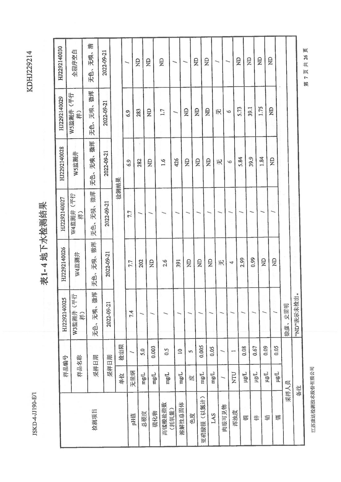恒達科技泰興有限公司-地下水、土壤檢測報告(圖7)