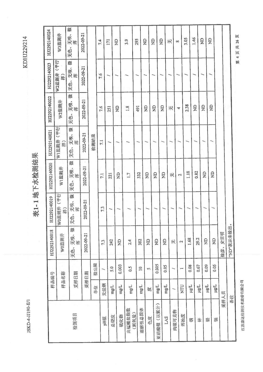 恒達科技泰興有限公司-地下水、土壤檢測報告(圖4)