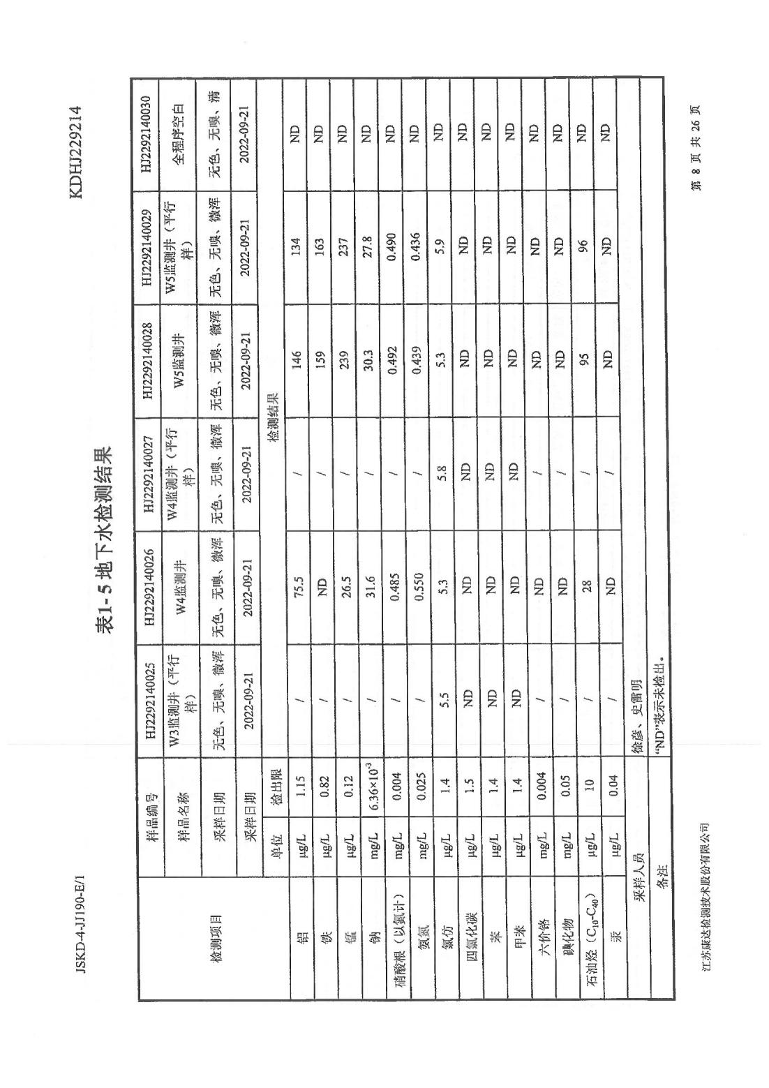 恒達科技泰興有限公司-地下水、土壤檢測報告(圖8)