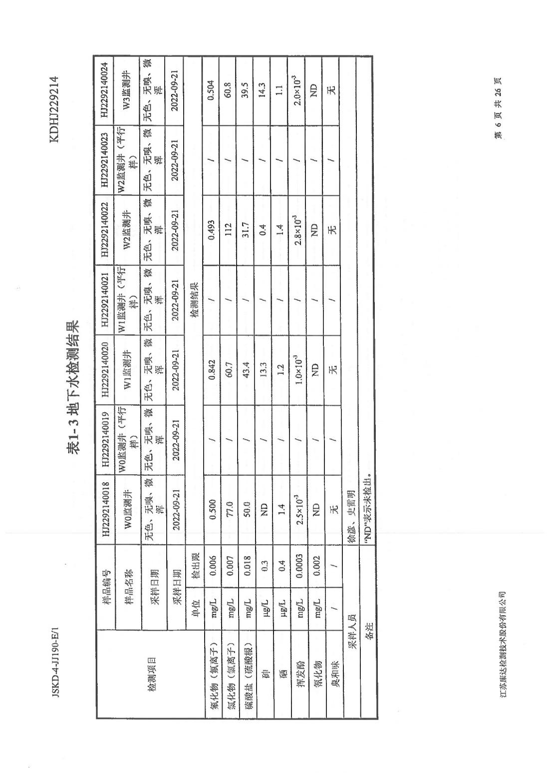 恒達科技泰興有限公司-地下水、土壤檢測報告(圖6)