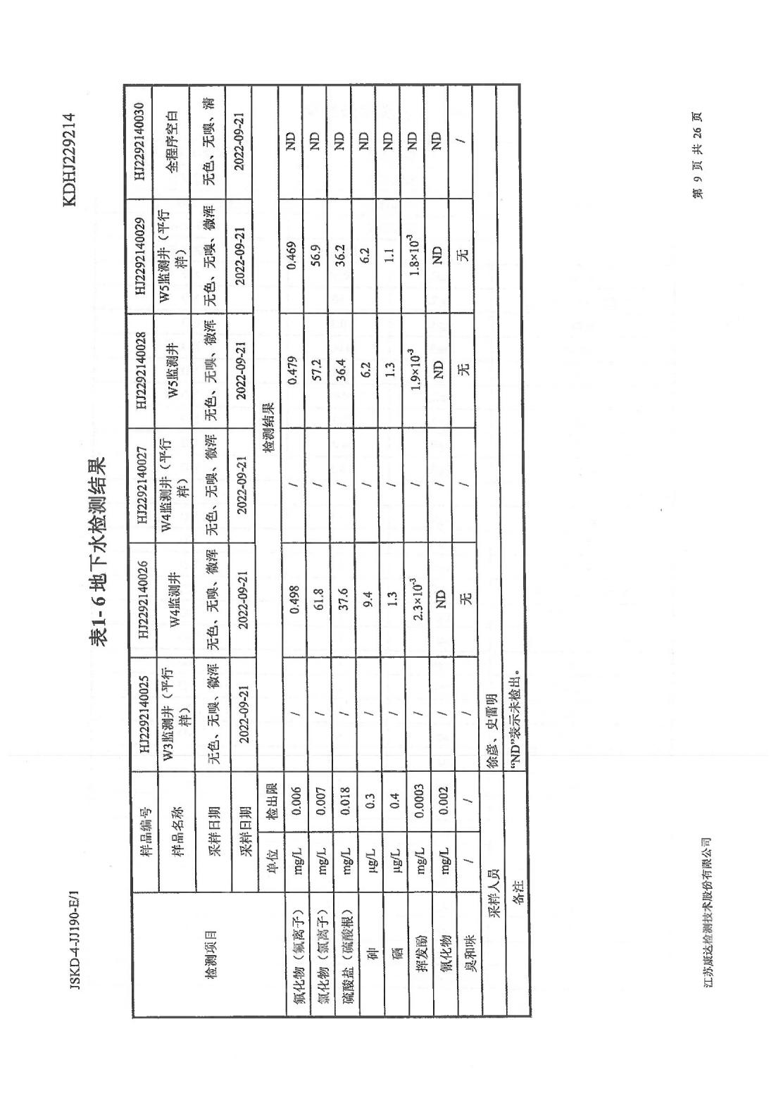 恒達科技泰興有限公司-地下水、土壤檢測報告(圖9)