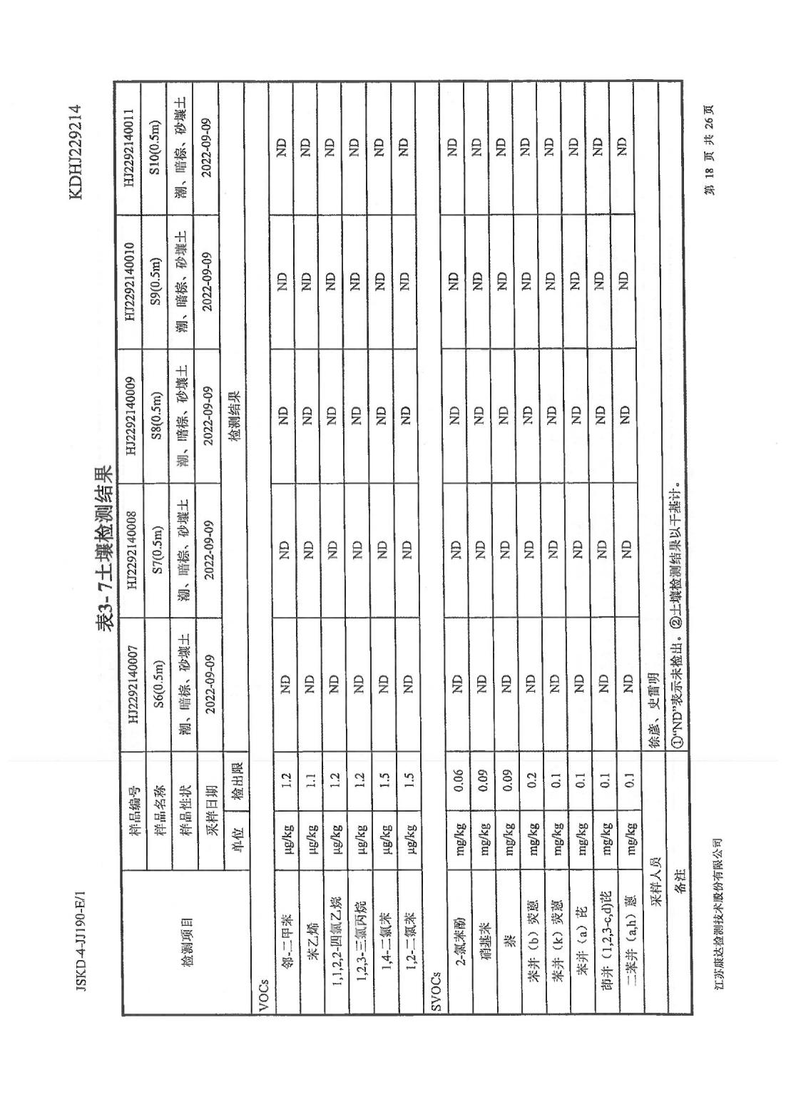 恒達科技泰興有限公司-地下水、土壤檢測報告(圖18)