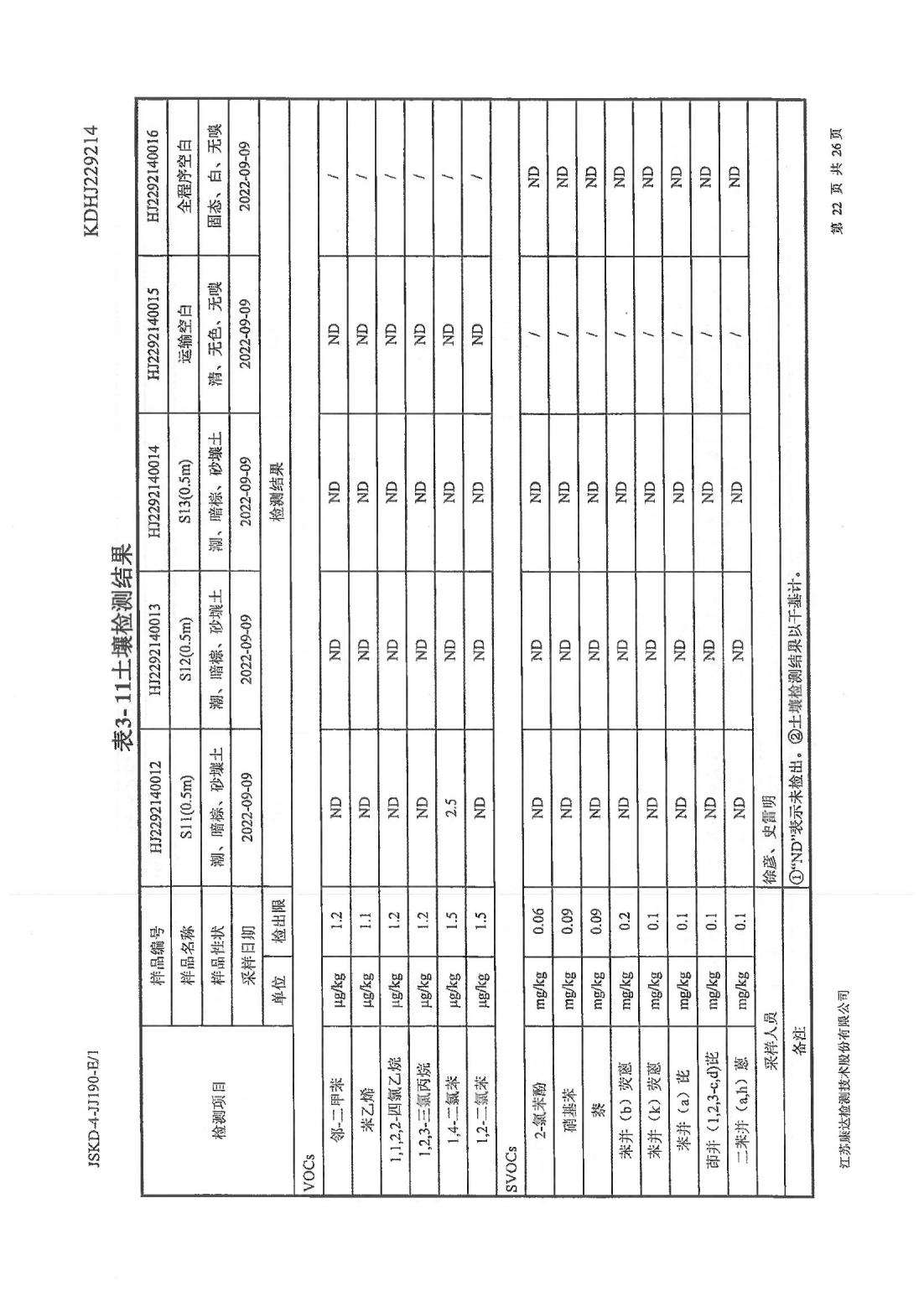 恒達科技泰興有限公司-地下水、土壤檢測報告(圖22)