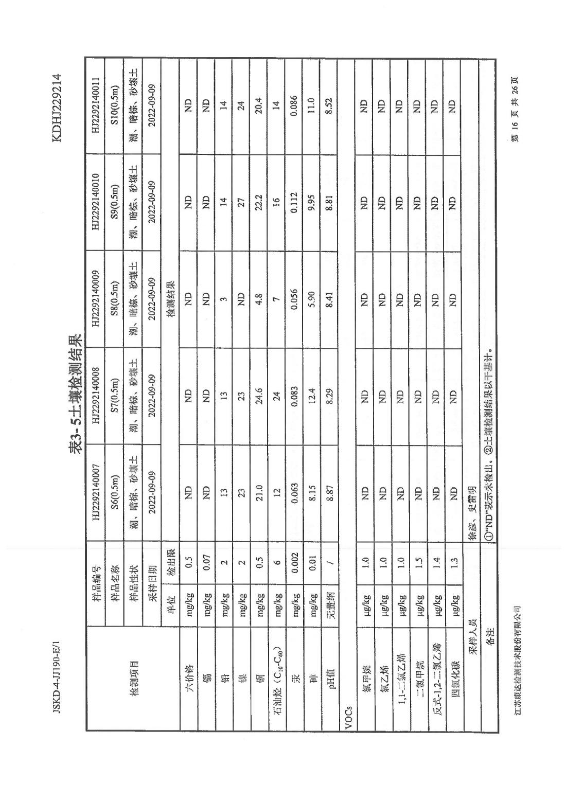 恒達科技泰興有限公司-地下水、土壤檢測報告(圖16)