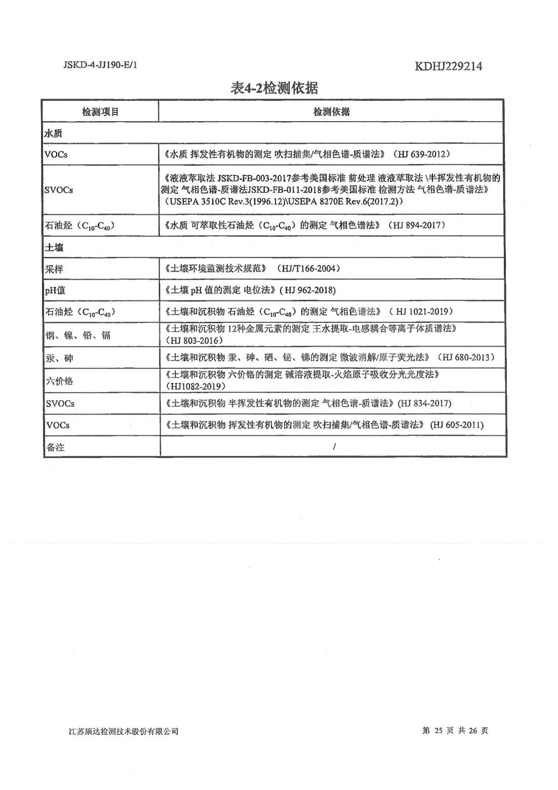恒達科技泰興有限公司-地下水、土壤檢測報告(圖25)