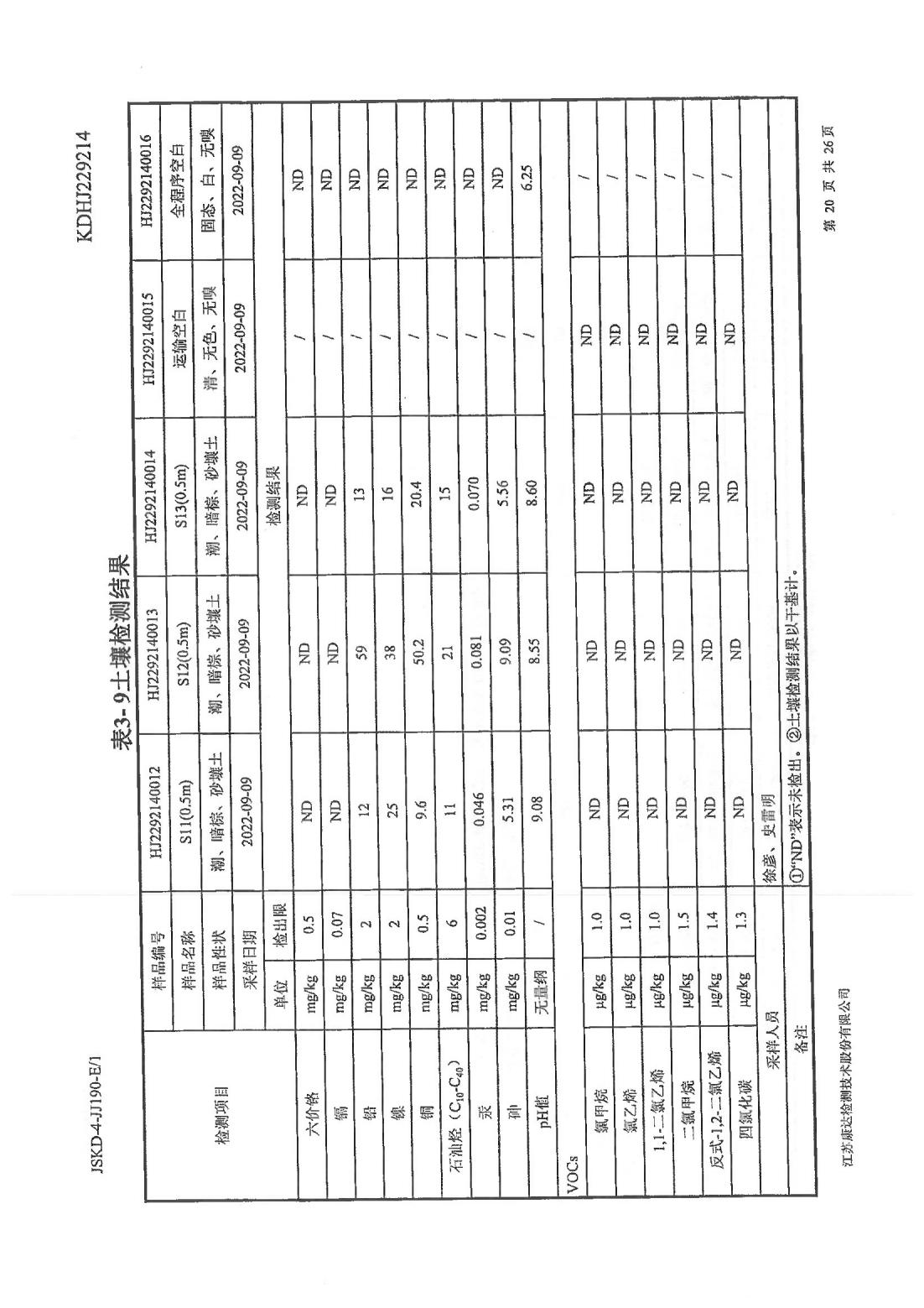 恒達科技泰興有限公司-地下水、土壤檢測報告(圖20)