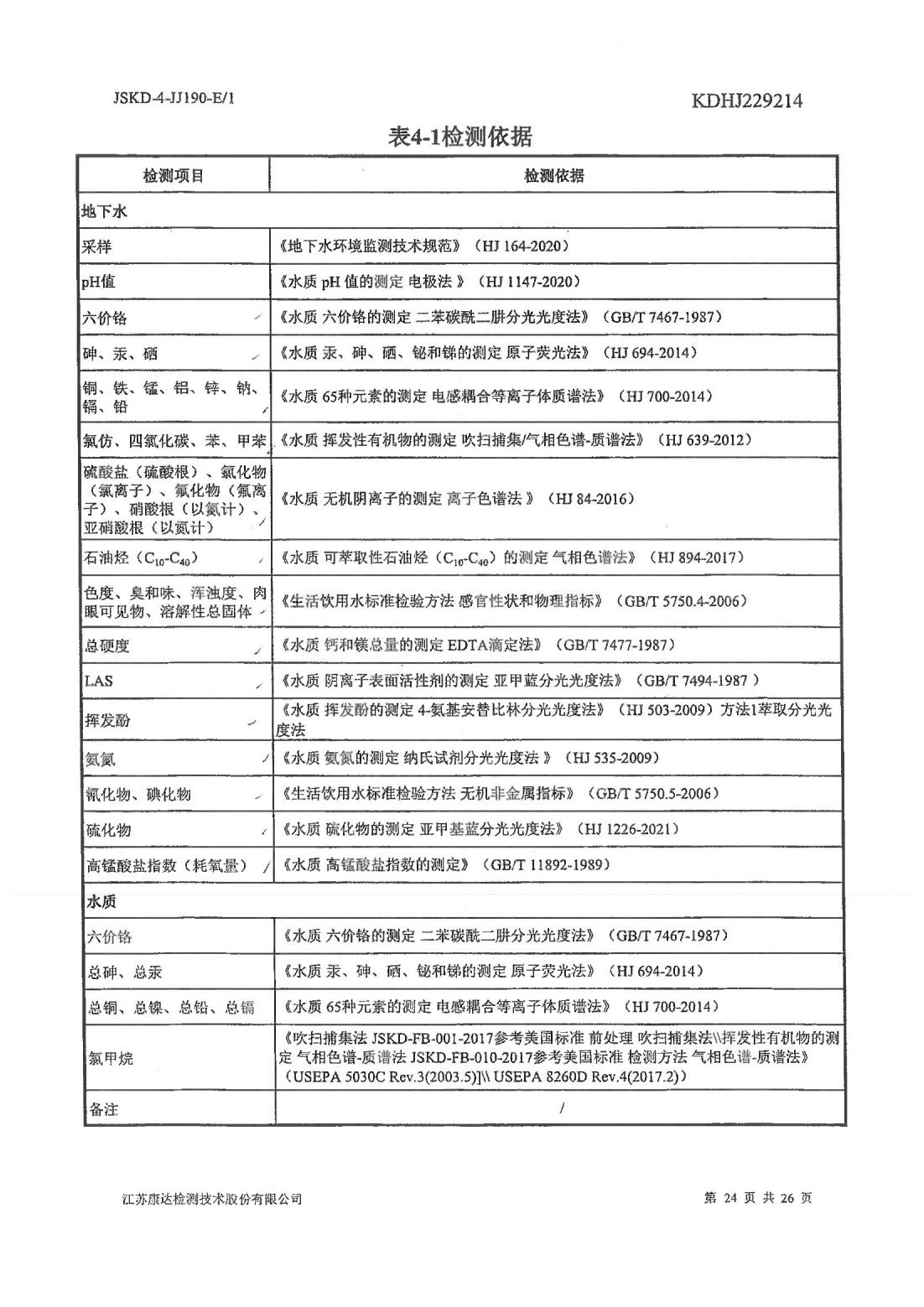 恒達科技泰興有限公司-地下水、土壤檢測報告(圖24)