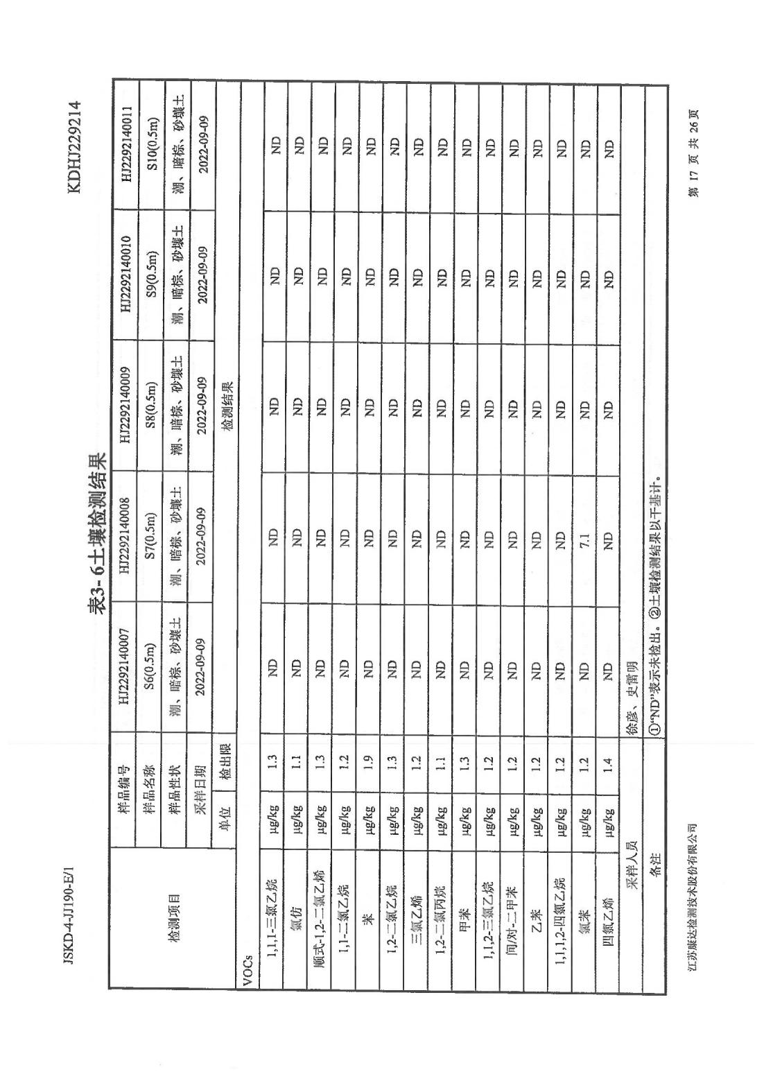 恒達科技泰興有限公司-地下水、土壤檢測報告(圖17)