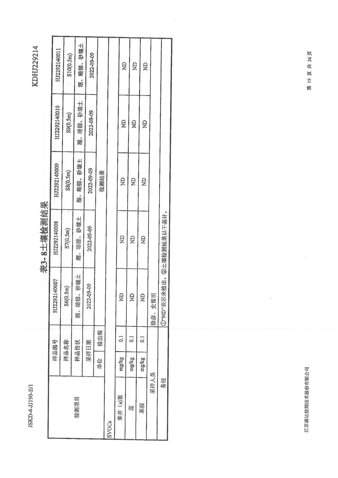 恒達科技泰興有限公司-地下水、土壤檢測報告(圖19)